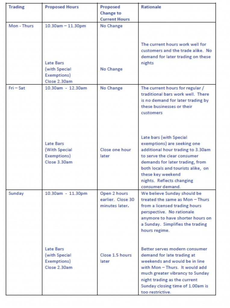 LVA suggested trading hours